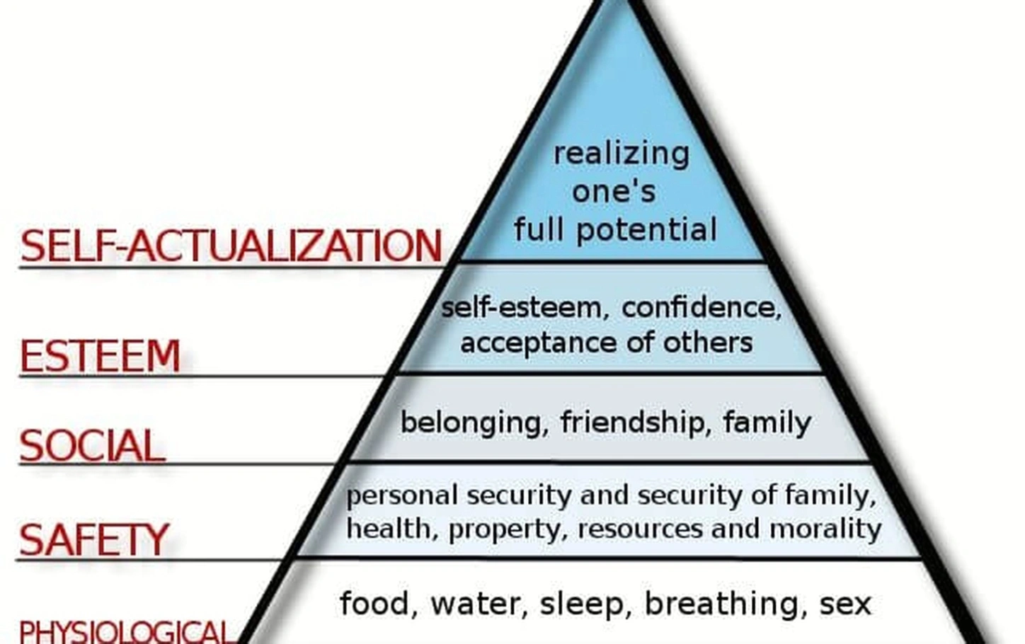 Self motivation training program
